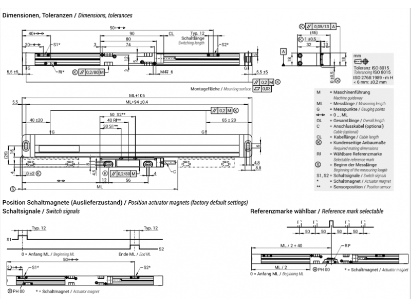 RSF Glasmassstab MSA 770x1 170 mm (5µm)